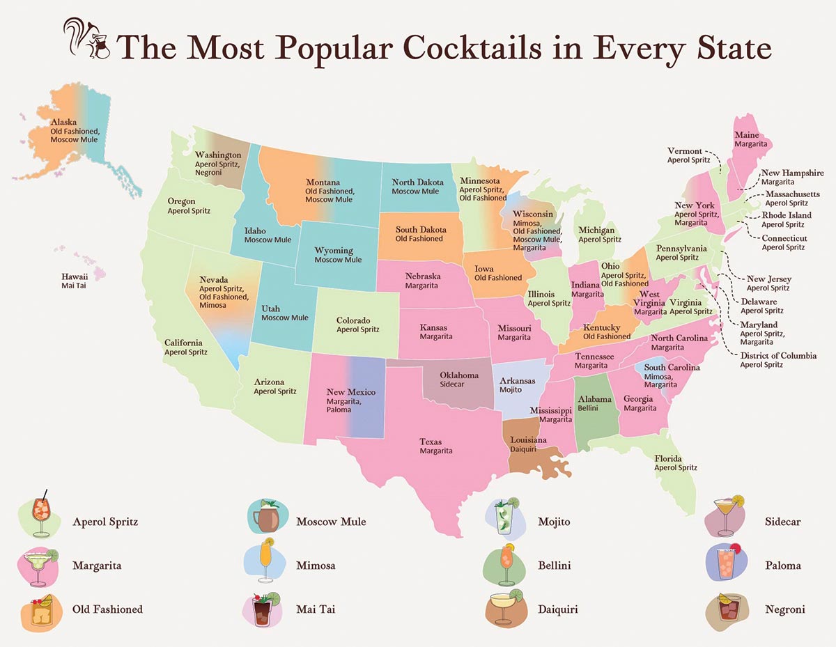 Study Outlines Most Popular Cocktails in the U.S.