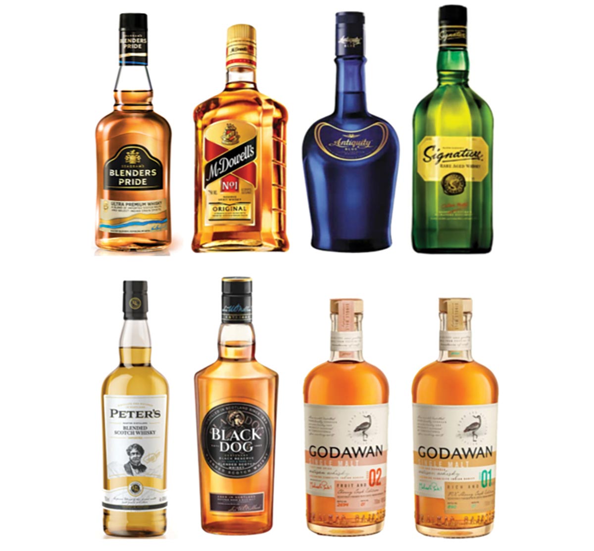 MD&S Adds New Whiskies from India