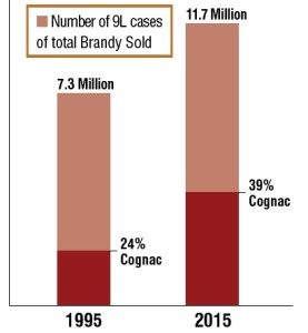 by the numbers cognac